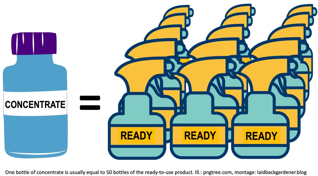 Illustration showing one bottle of concentrate is equal to many bottles of ready-to-use product.
